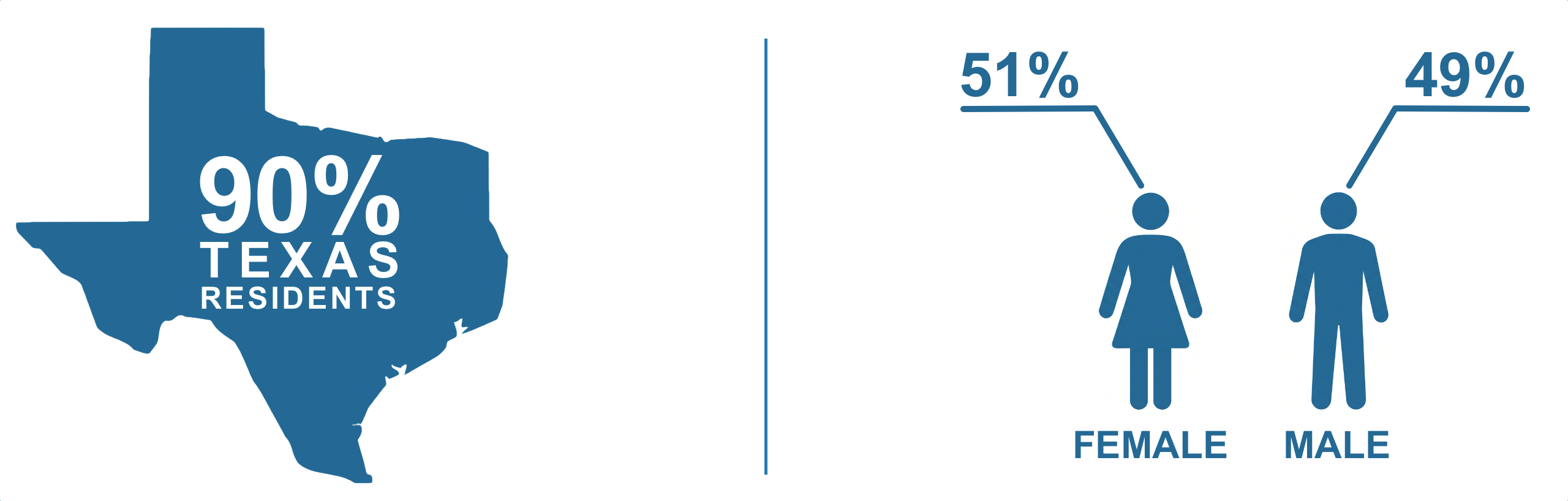 Demographics of the Class of 2029
